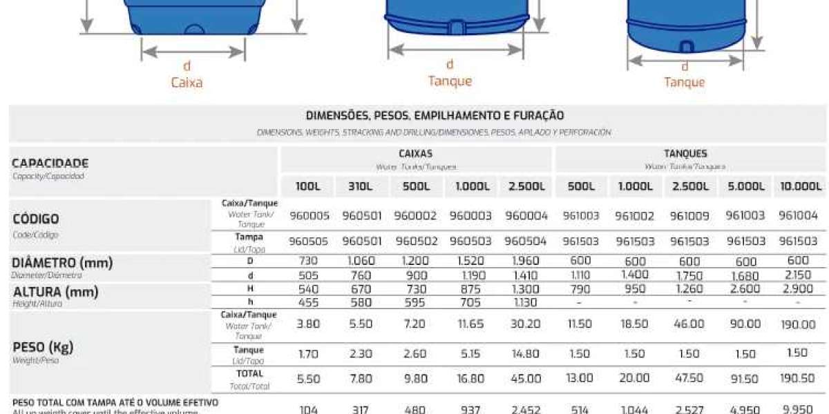 Depósitos de agua contra incendios【ENVÍO GRATIS】EuroPlast SL