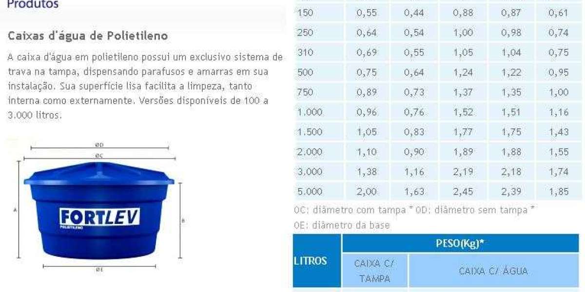 Normativa e instalación de una columna seca Prodein